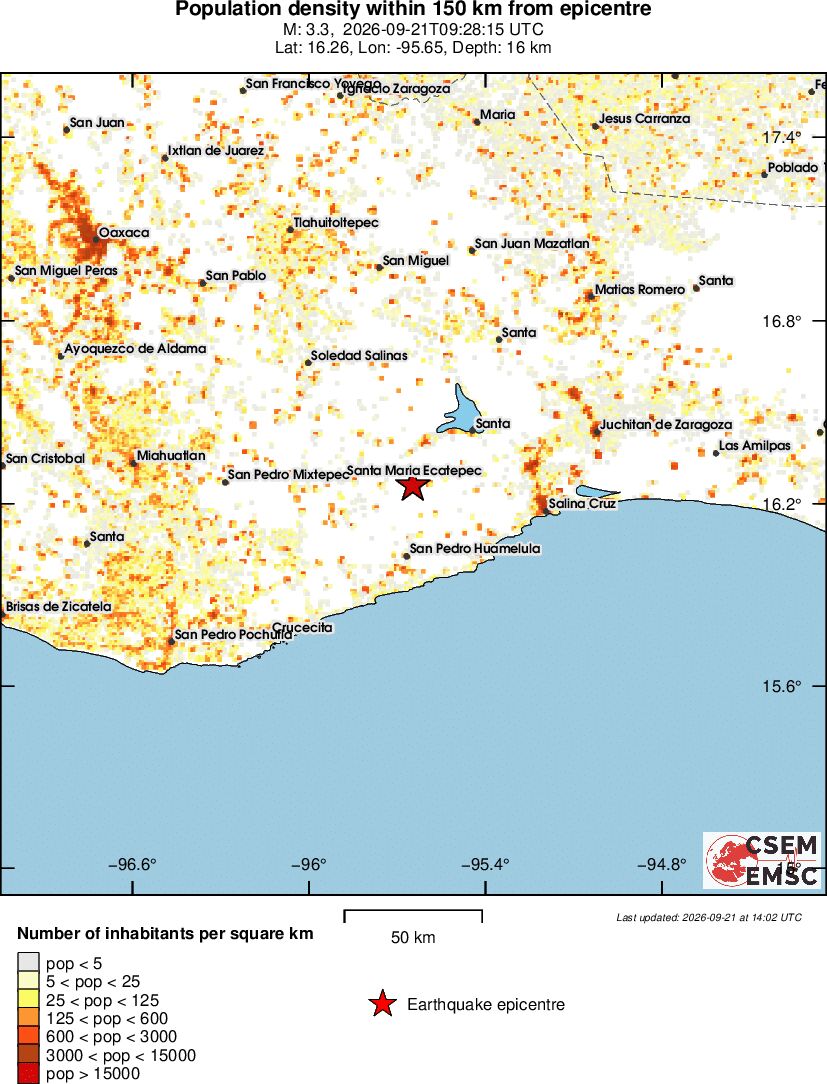 population