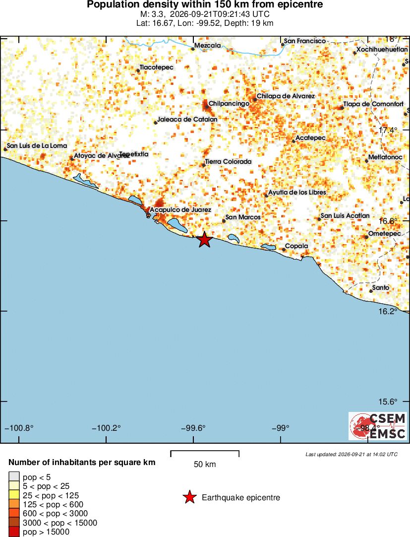 population