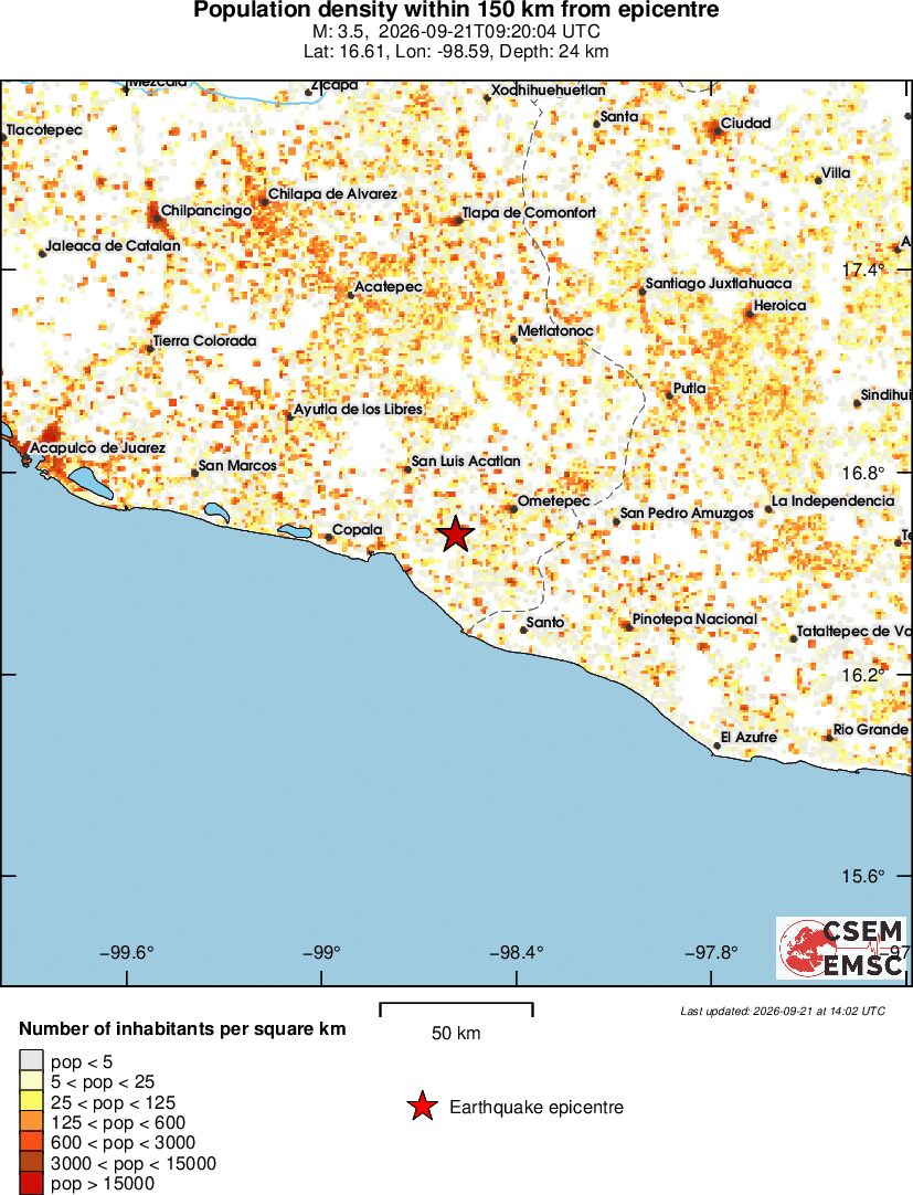 population