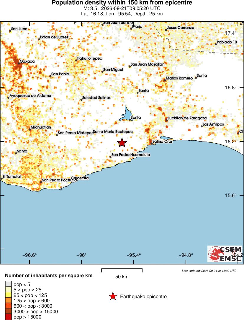 population