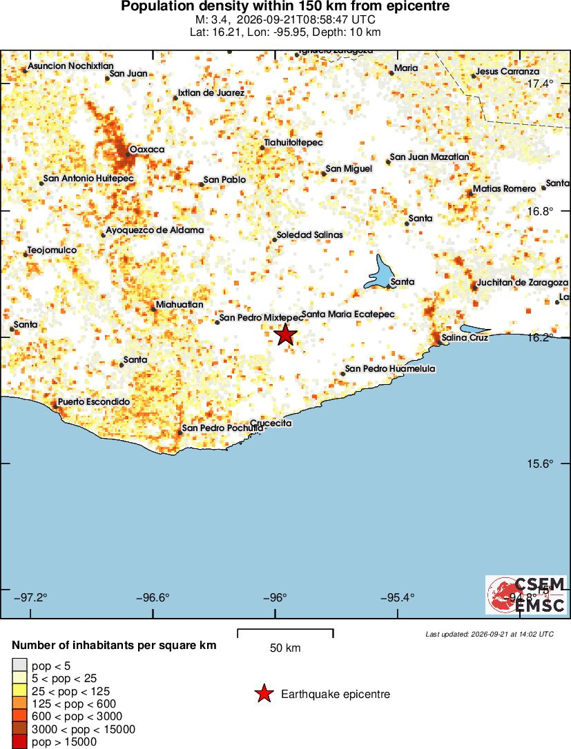 population