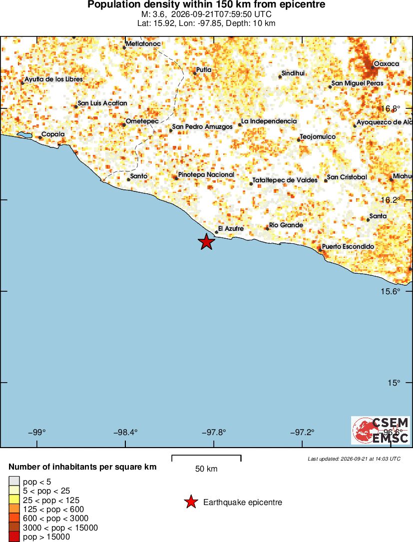 population