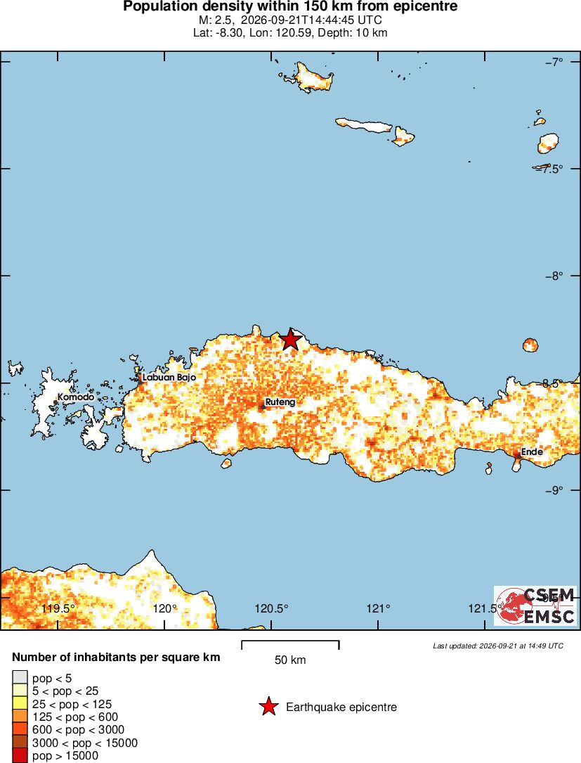 population