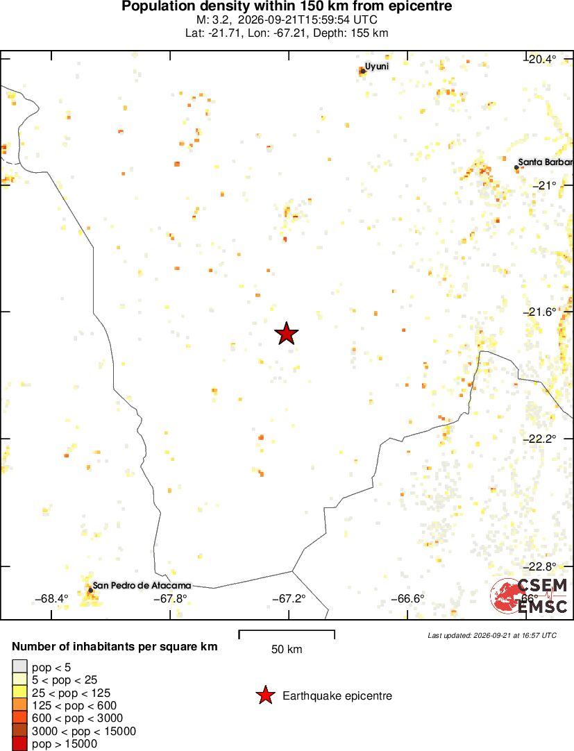population