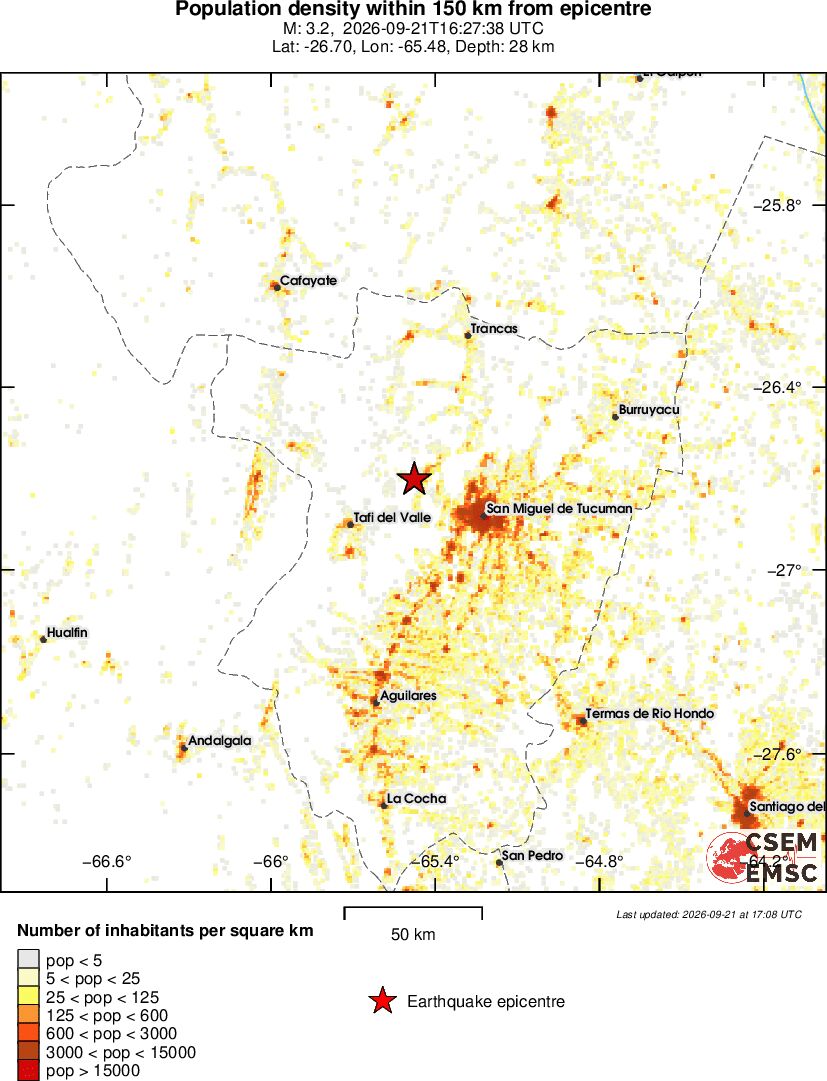 population