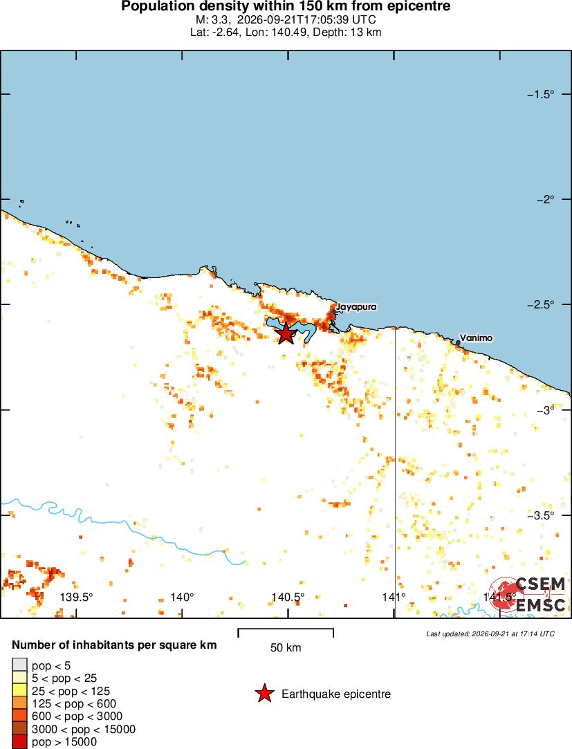 population