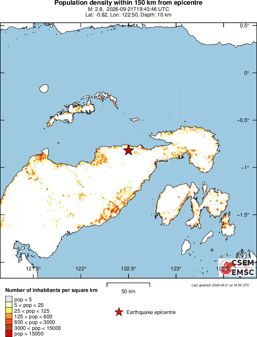 population