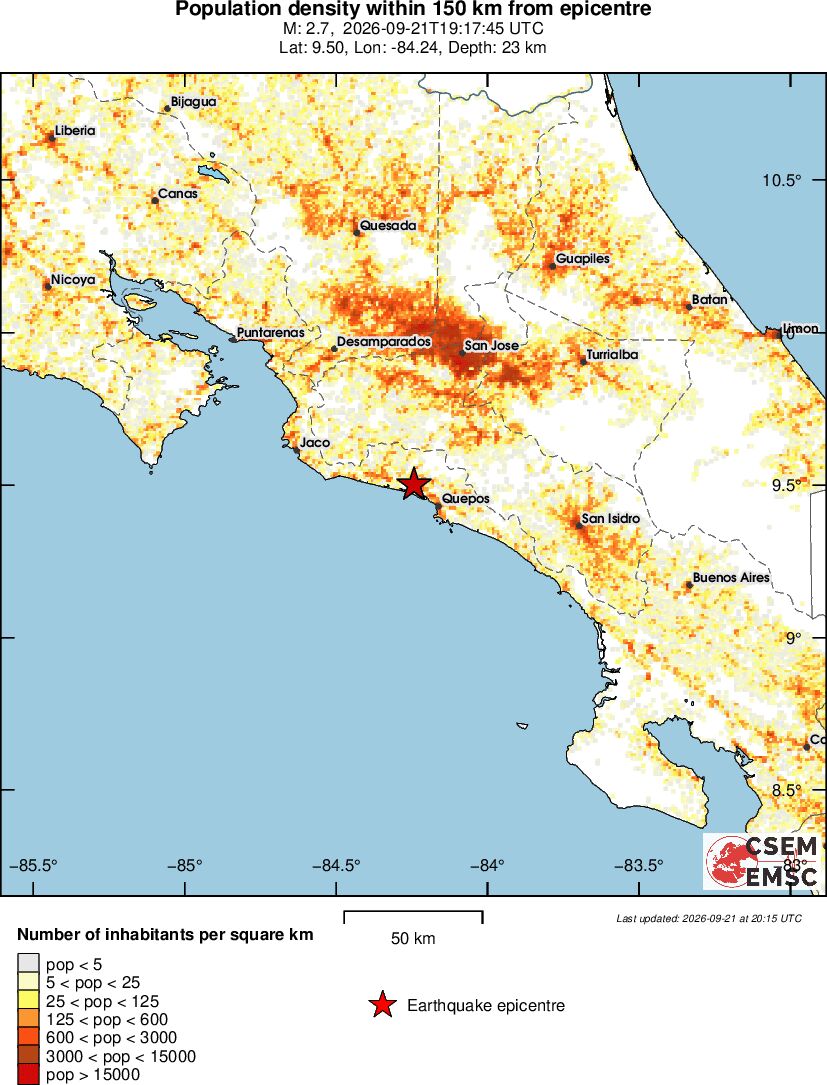 population
