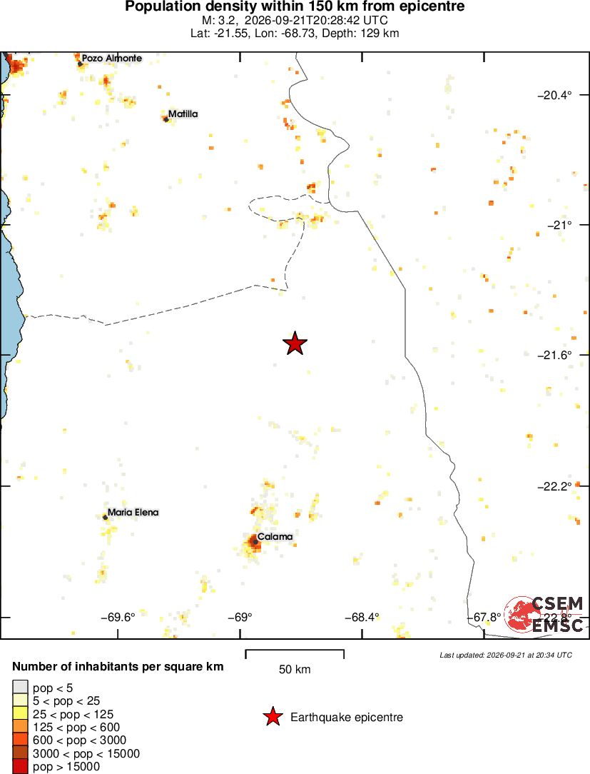 population
