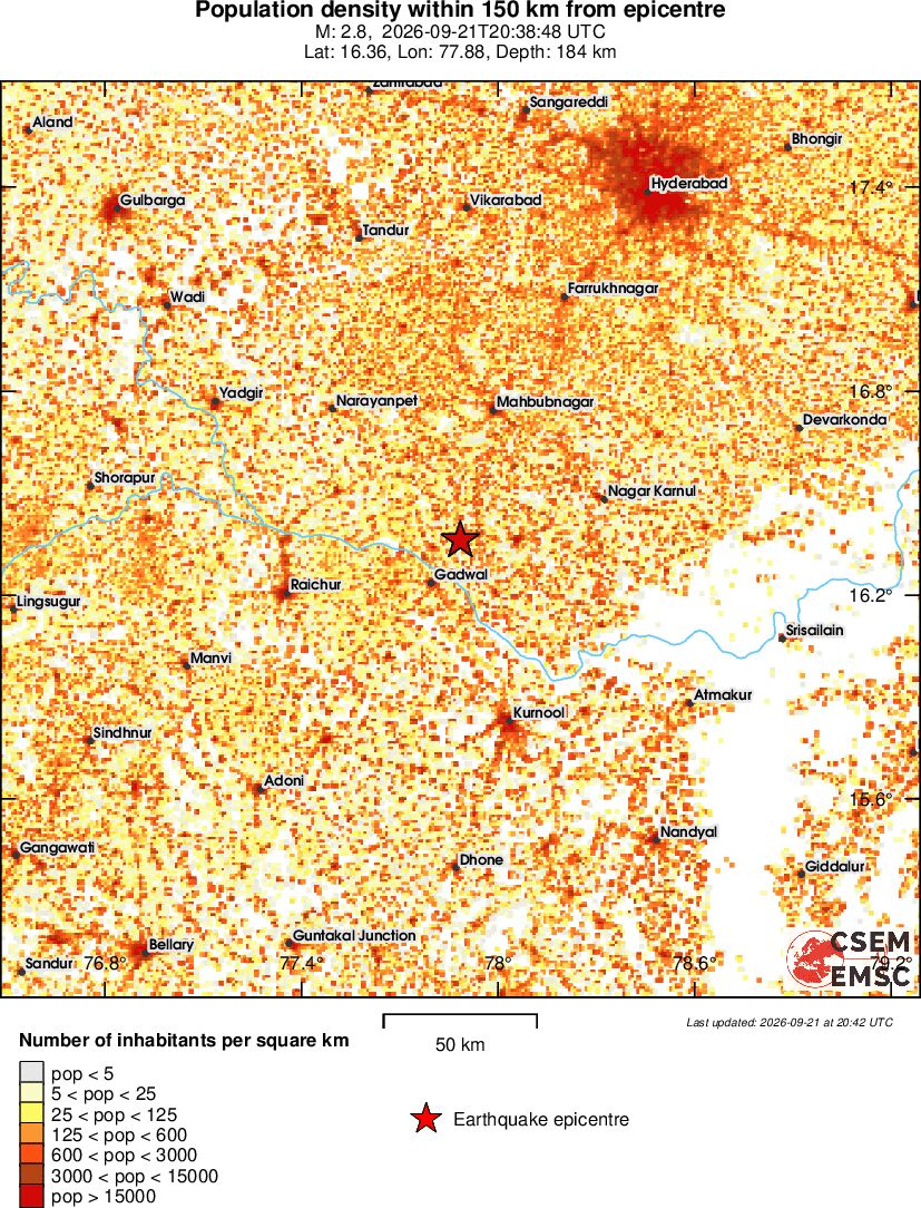 population