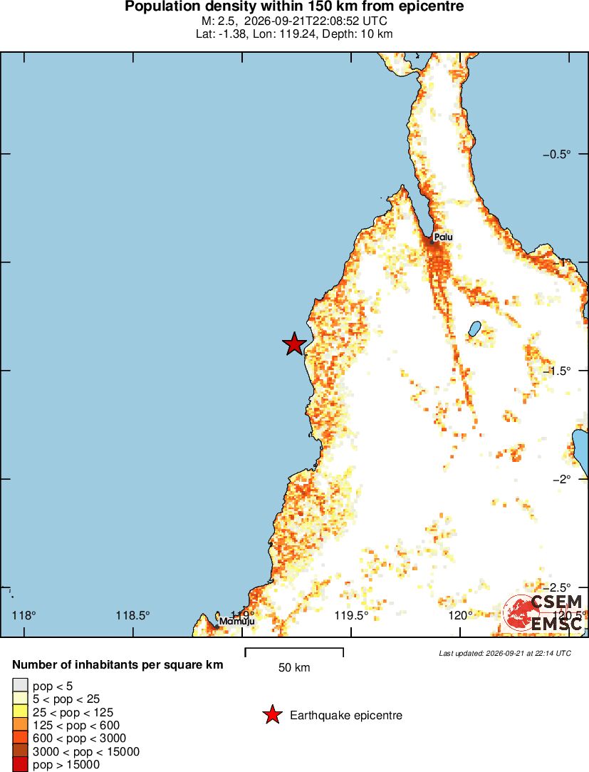 population