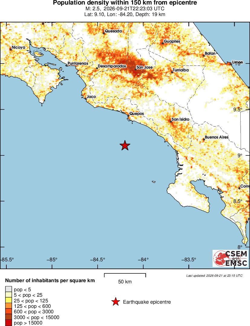 population