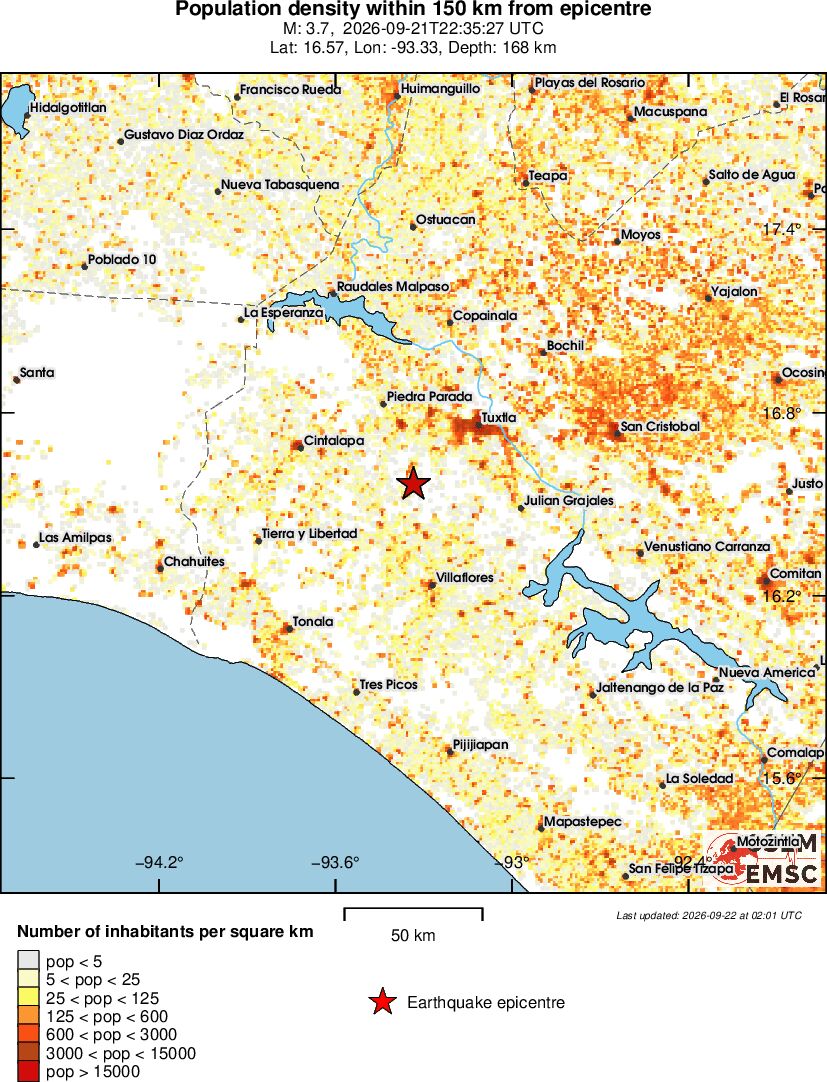 population
