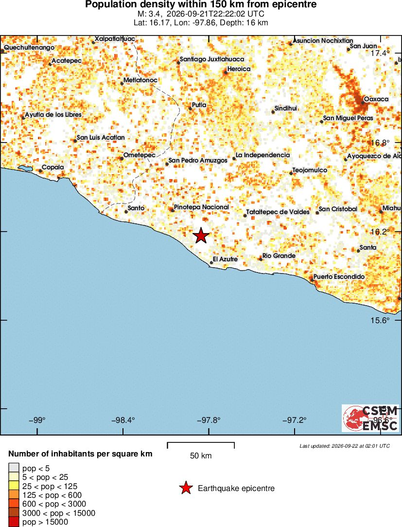 population