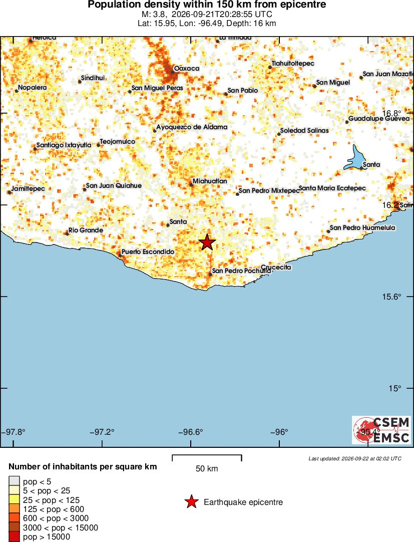 population