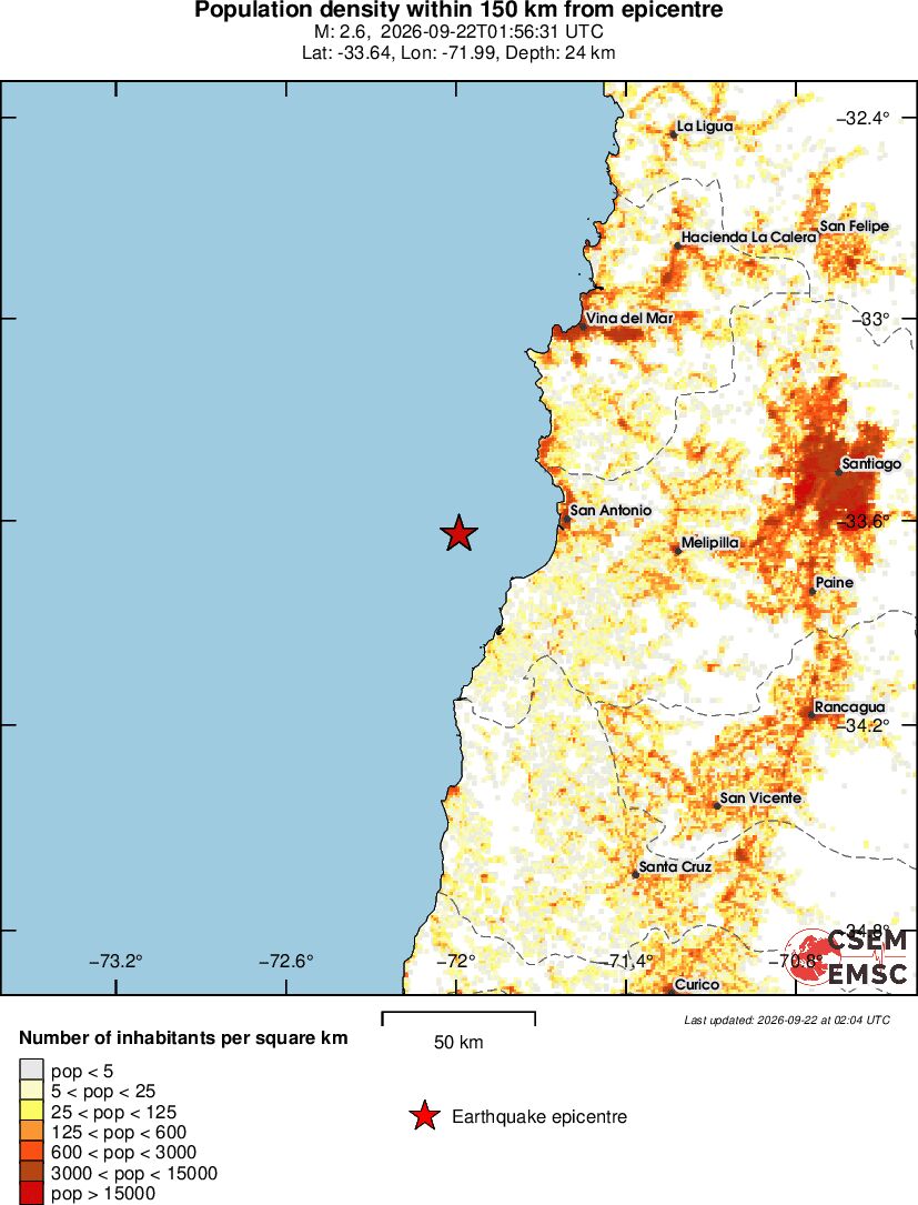 population