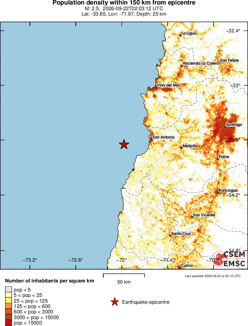 population