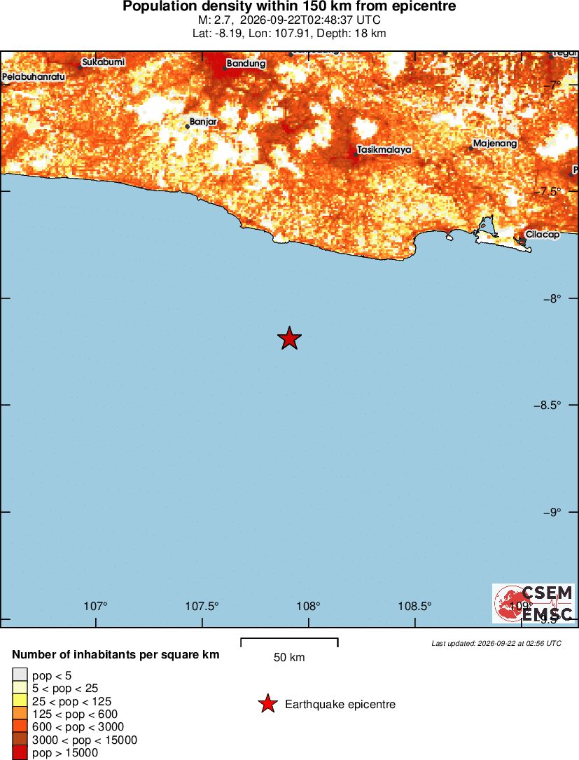 population
