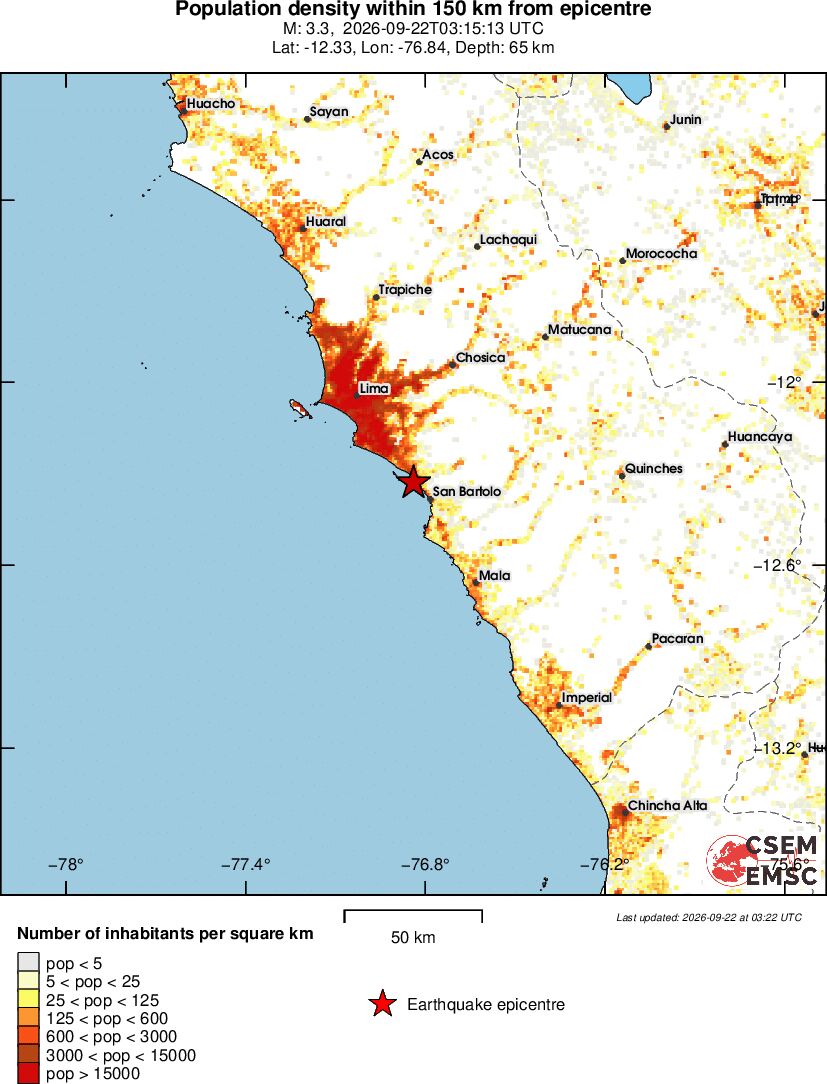 population