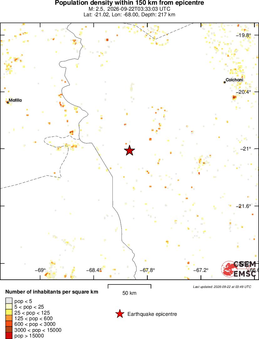 population