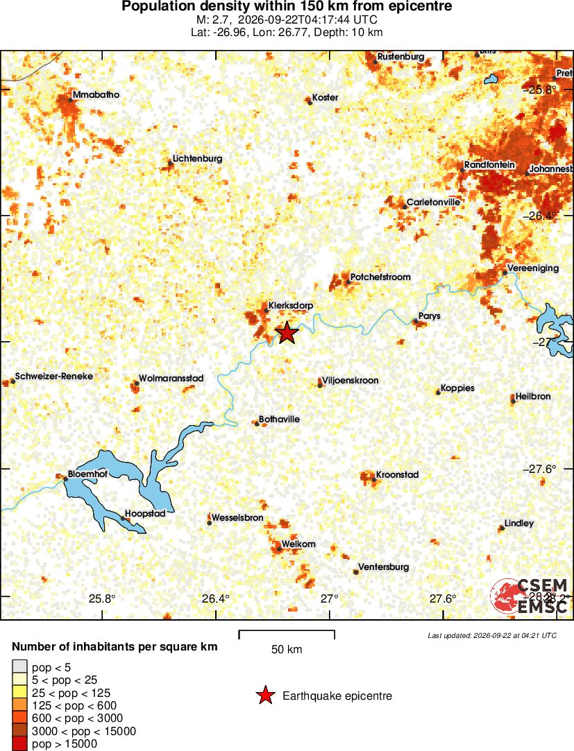 population