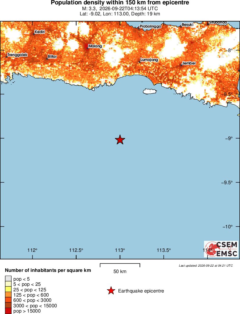 population