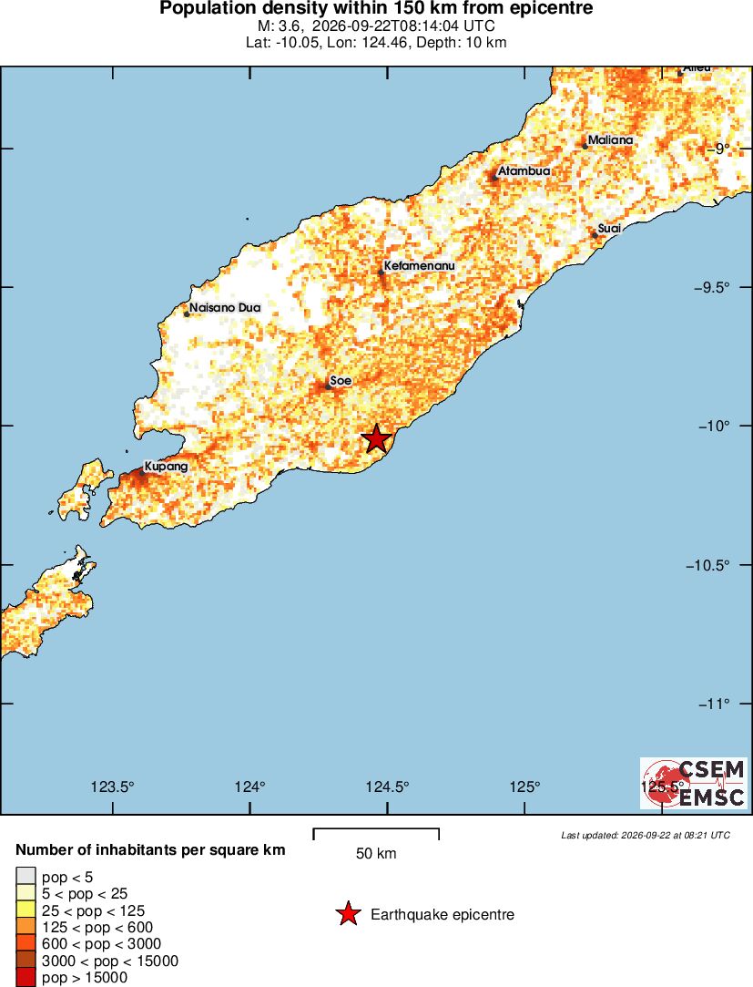 population