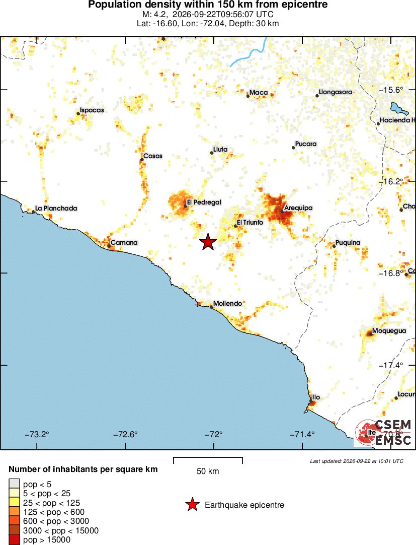 population