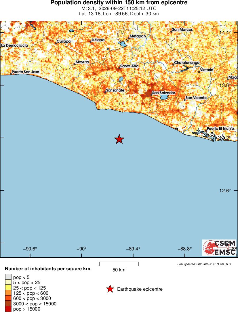 population