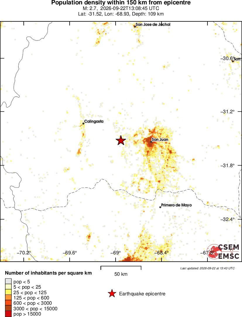 population