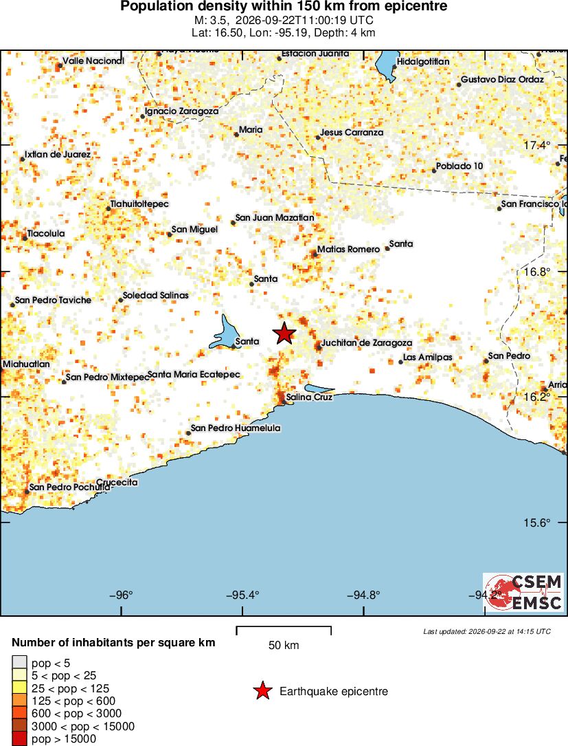 population