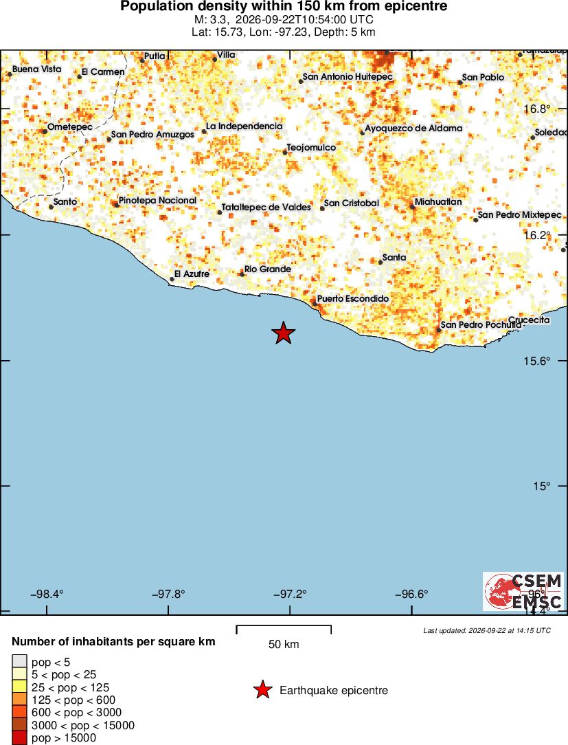 population