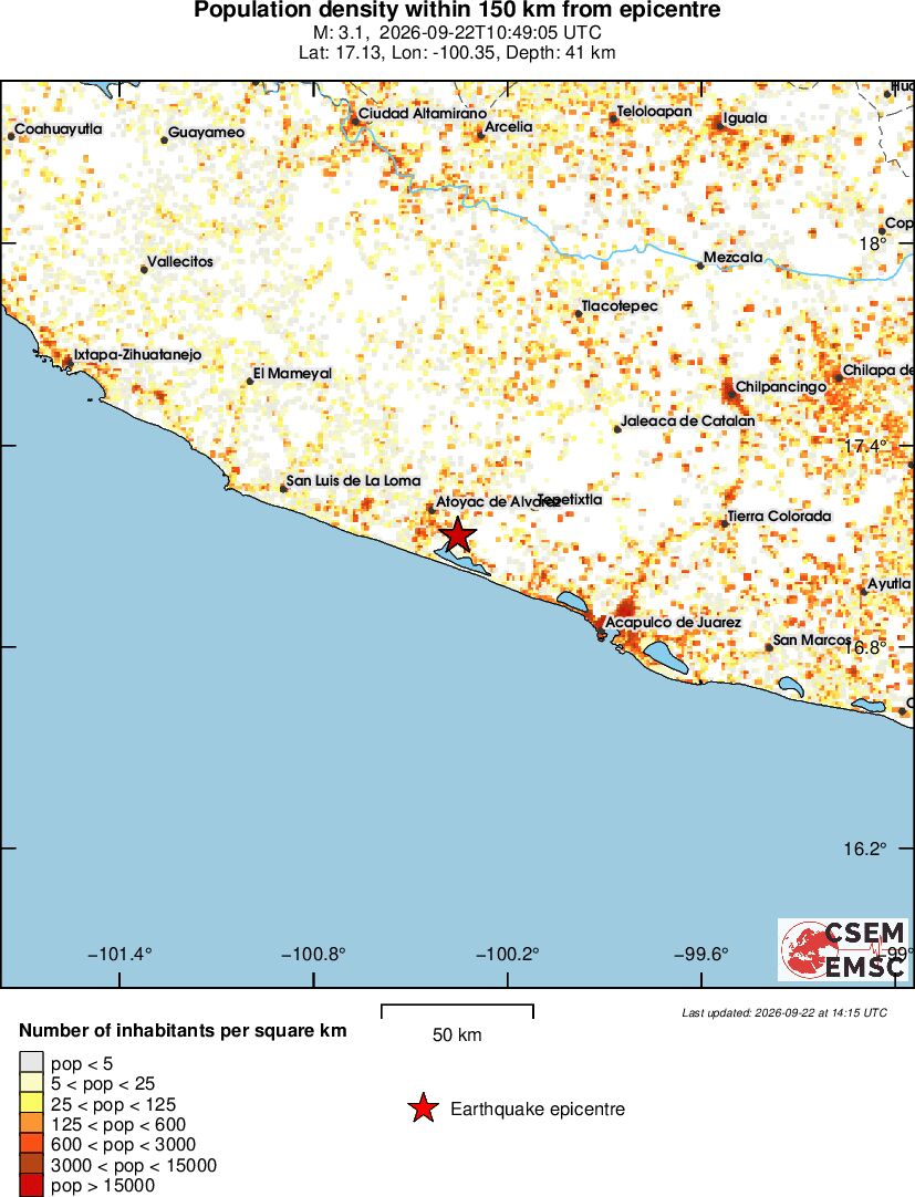 population