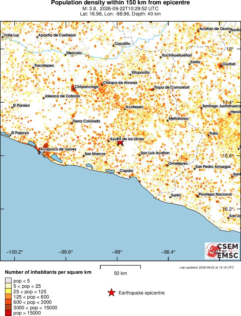 population