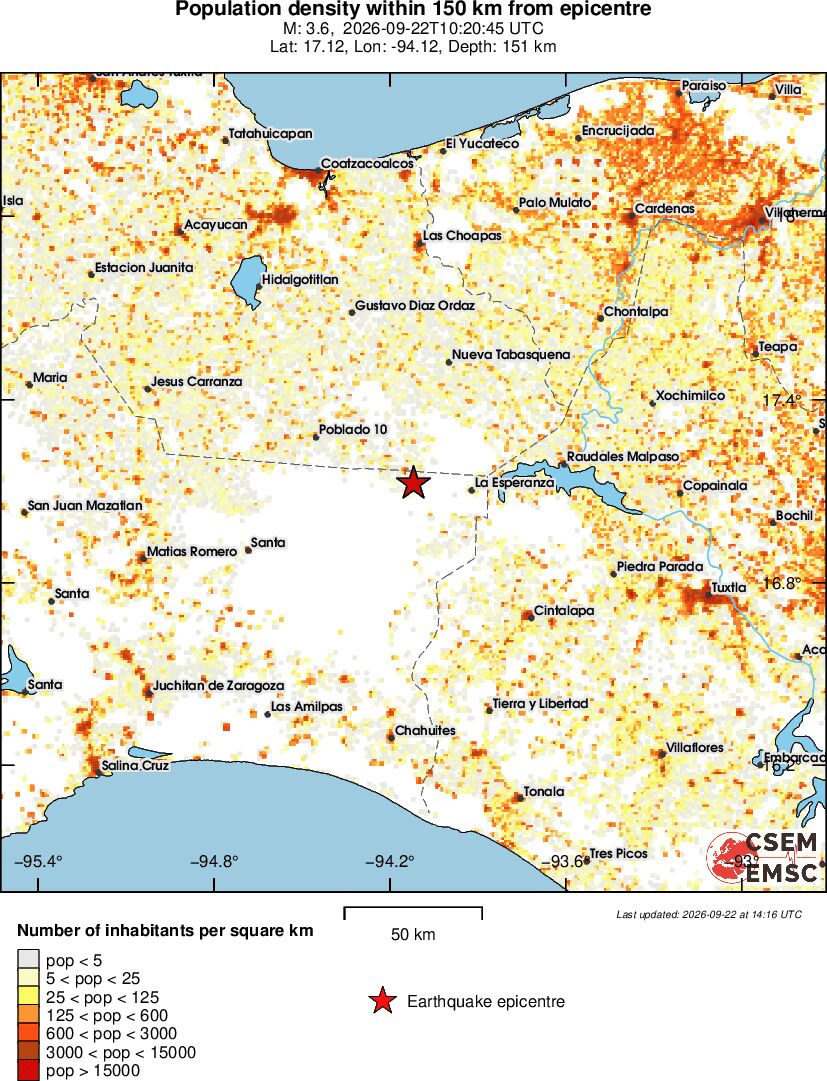 population