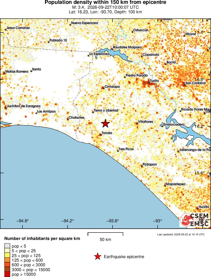 population