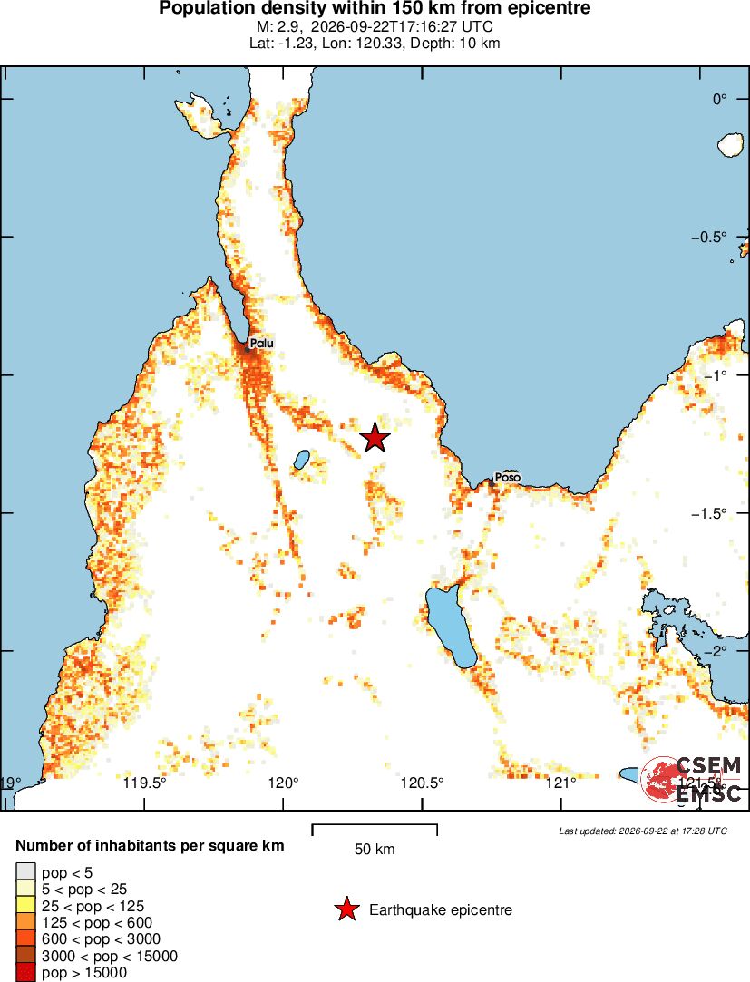 population