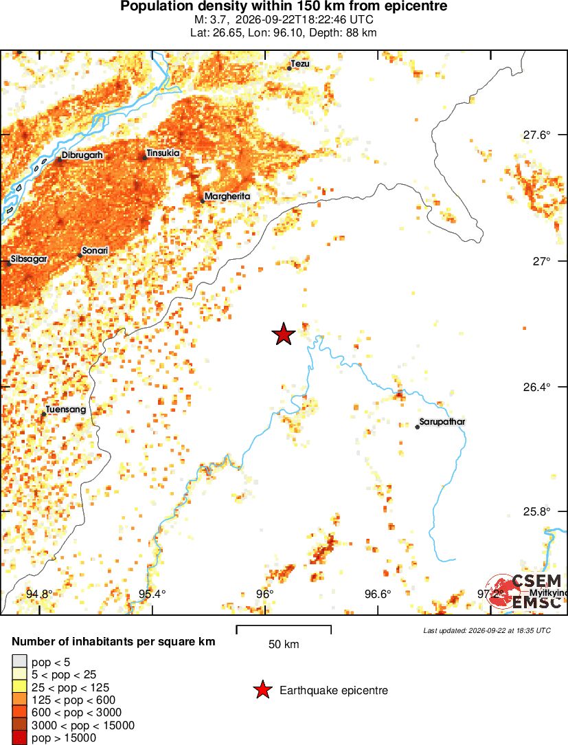 population