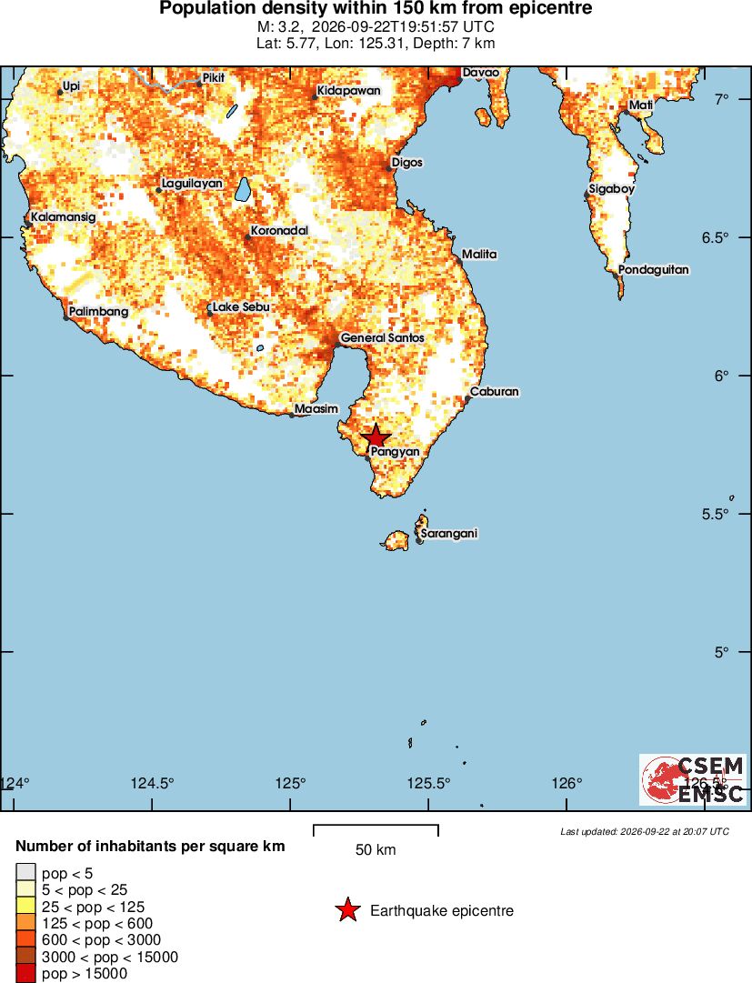 population