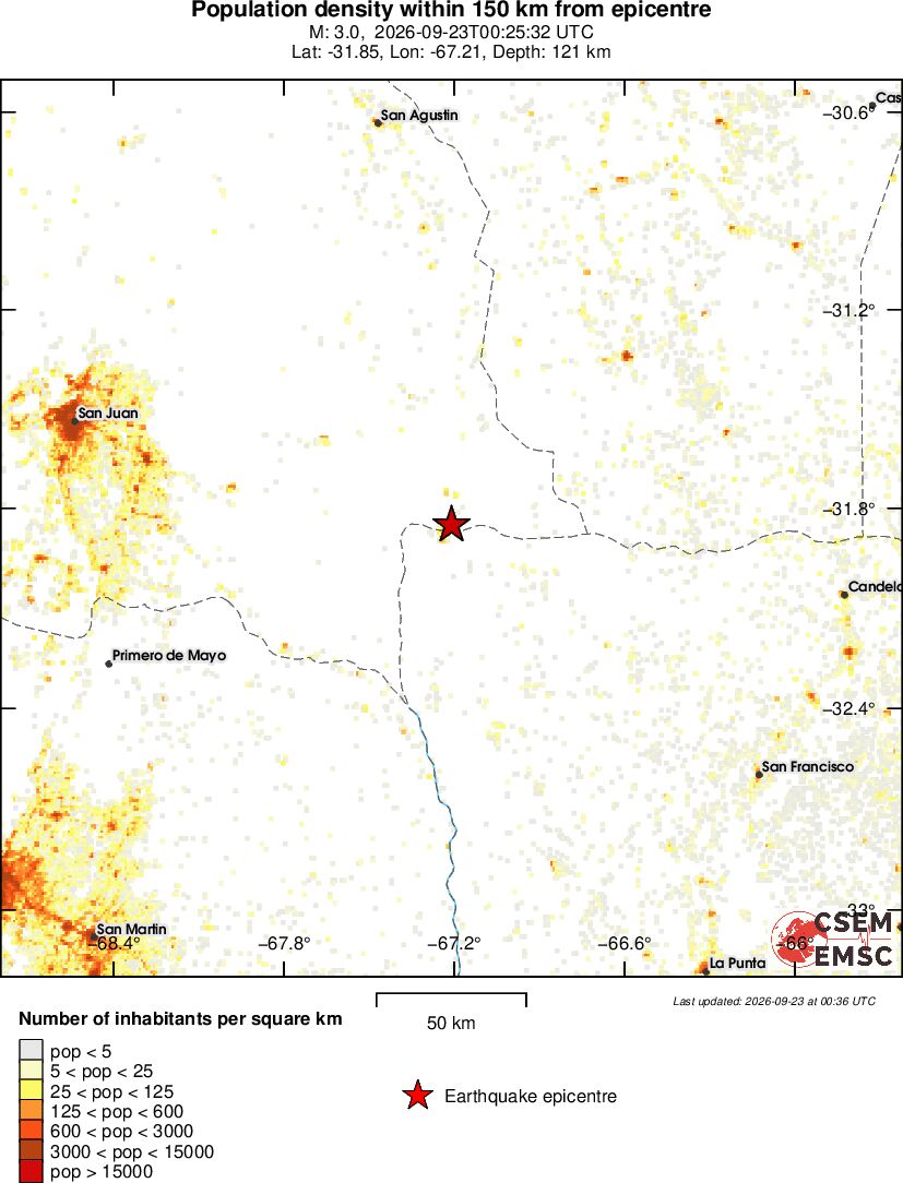 population