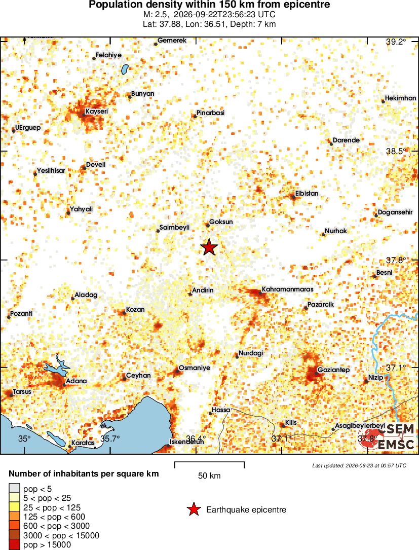 population