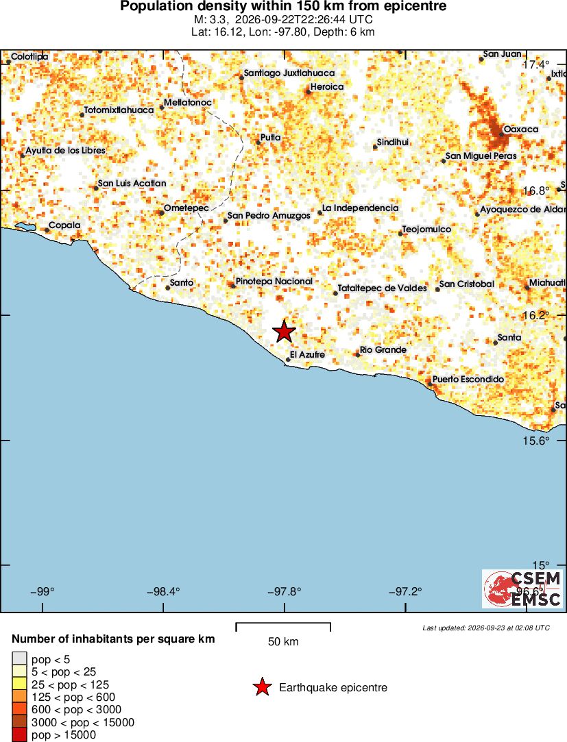 population