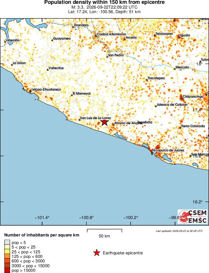 population