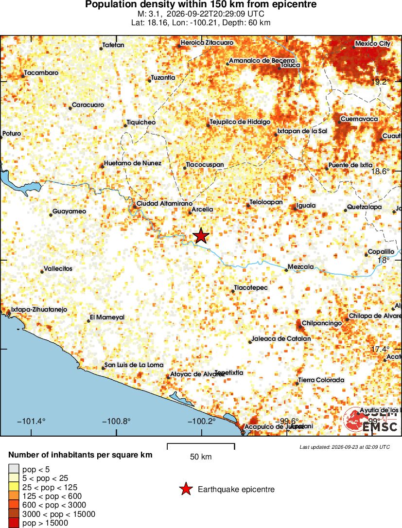 population