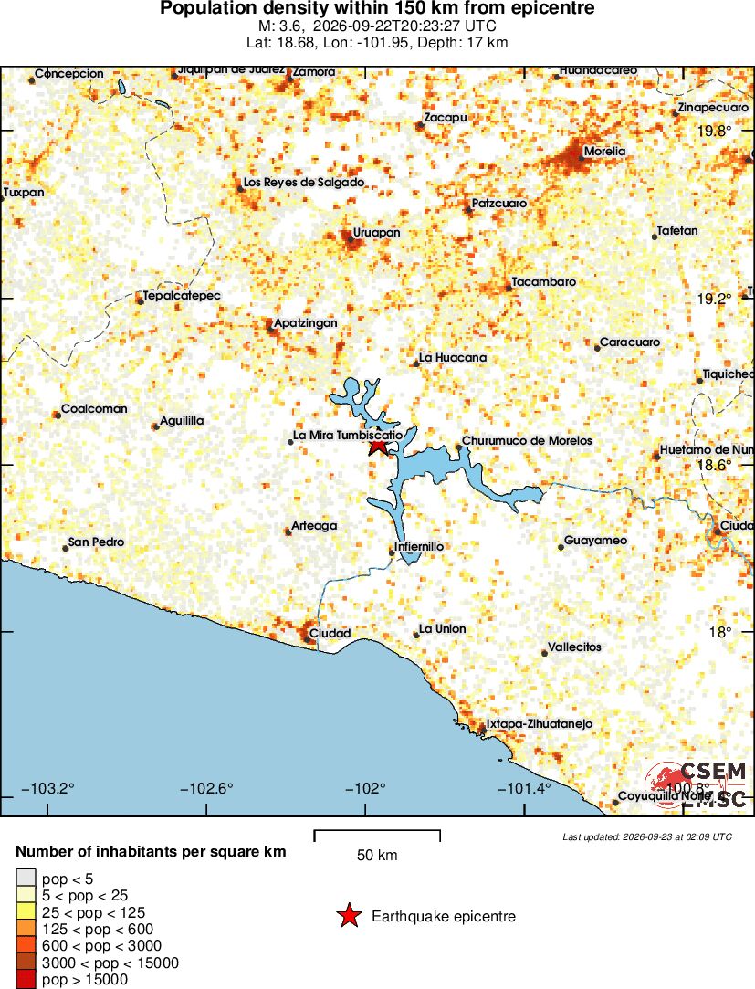 population