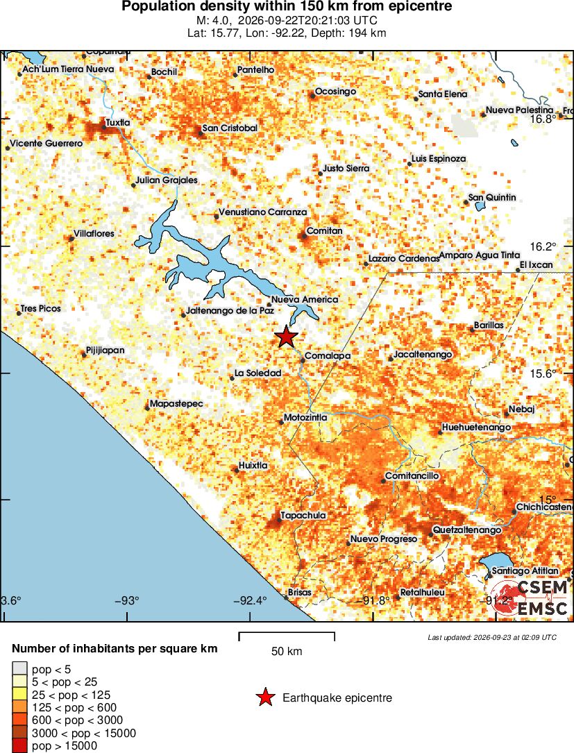population