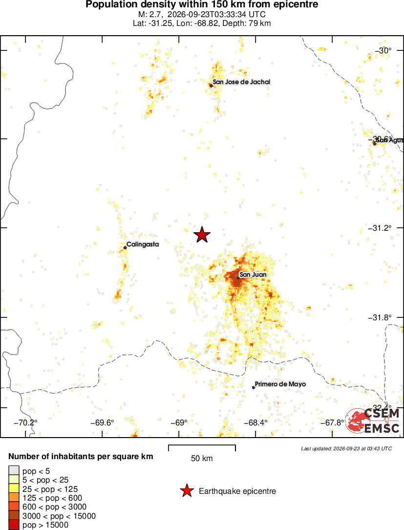 population