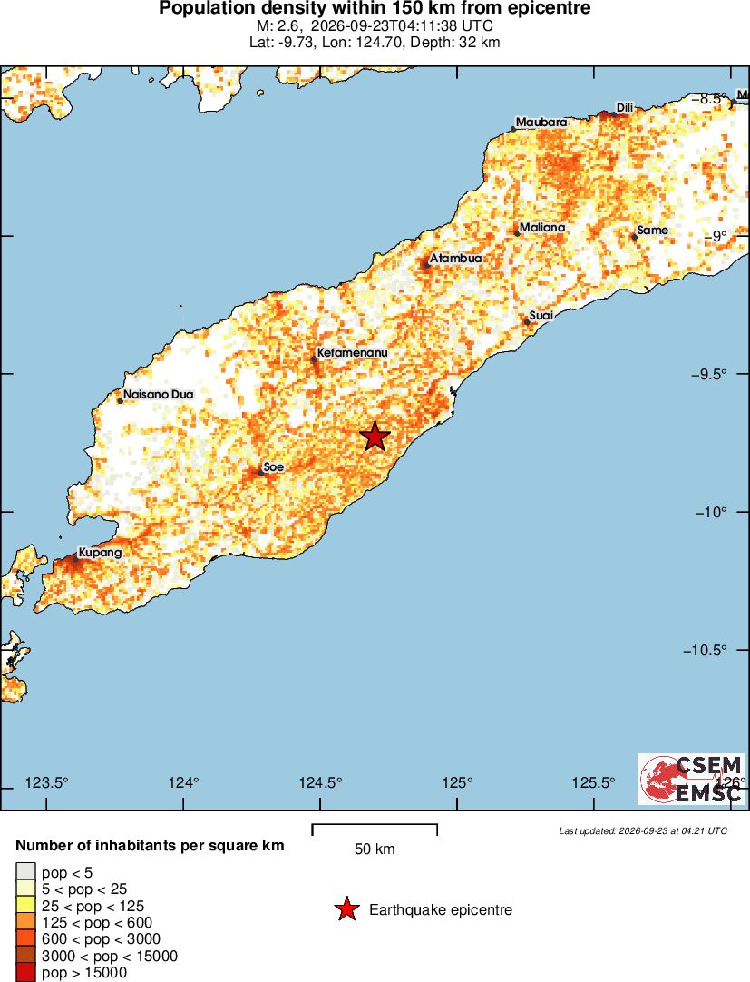 population