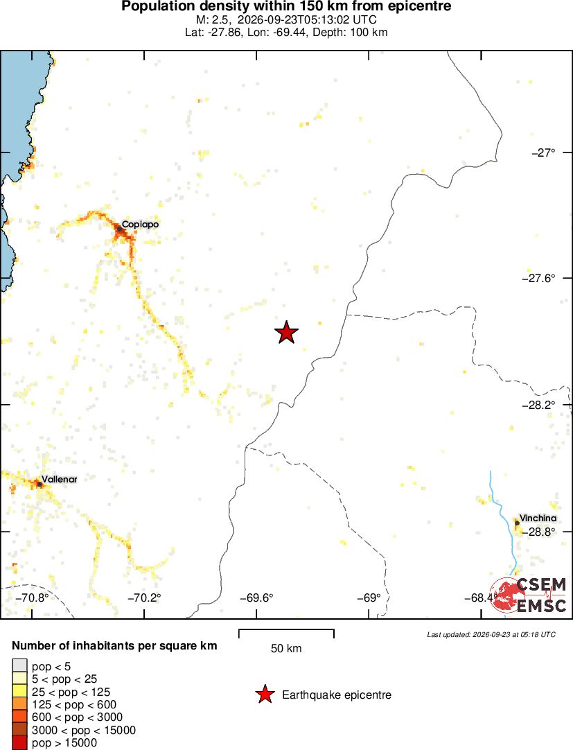 population