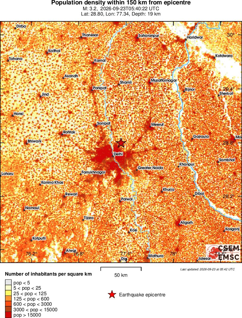 population